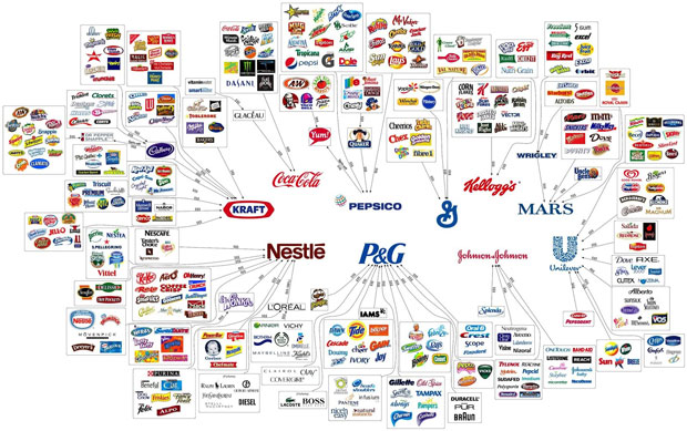 As maiores companhias de alimentação do mundo (clique na imagem para ver maior)