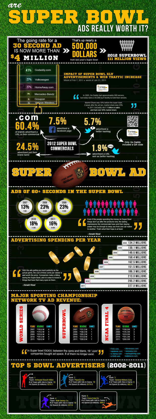 Quanto vale o Super Bowl? Clique na imagem para ampliar. Fonte: iSatellite