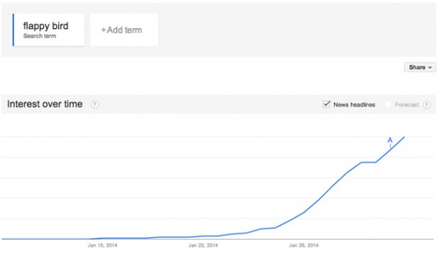 flappy_bird_google_trends