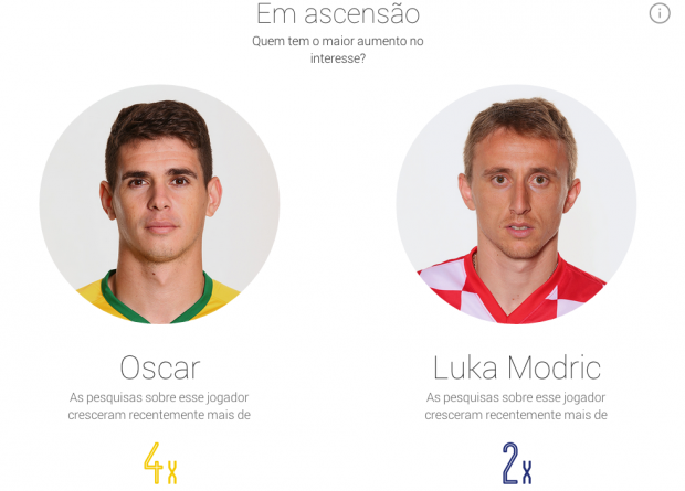 copa-do-mundo-brasil-google
